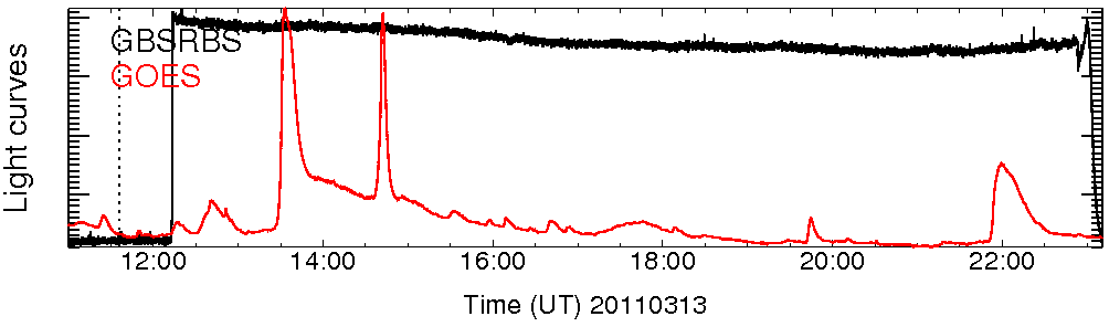 Light curve
