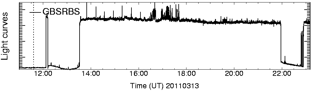 Light curve