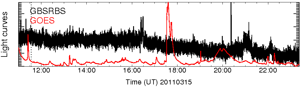 Light curve