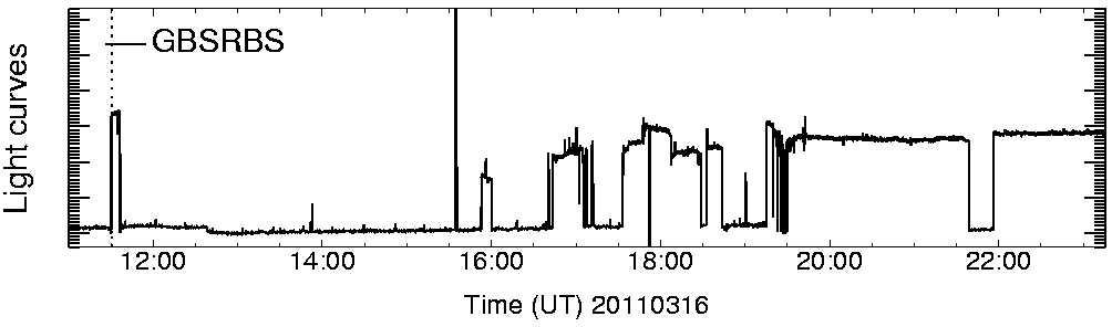 Light curve