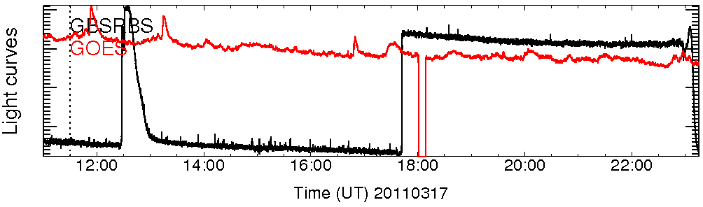 Light curve
