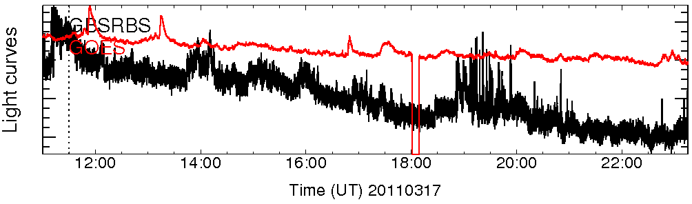 Light curve