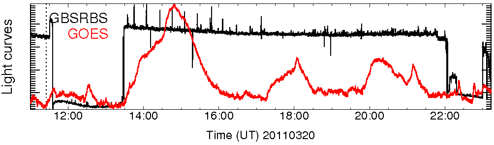 Light curve