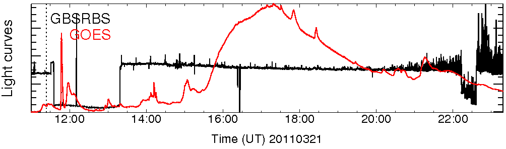 Light curve