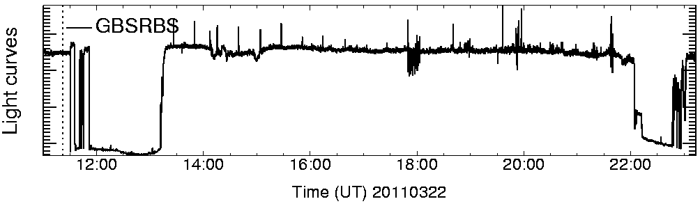 Light curve