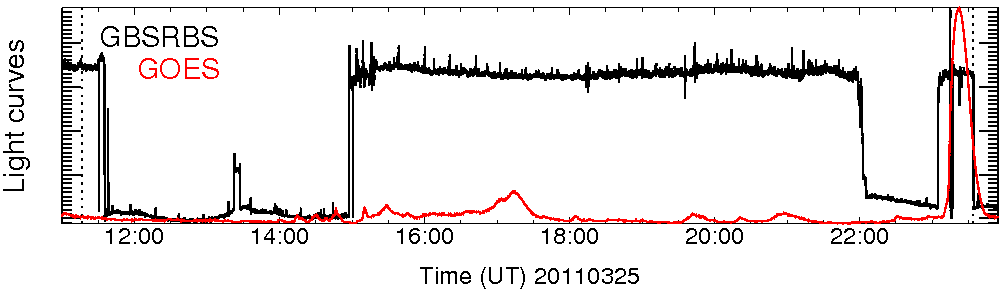 Light curve