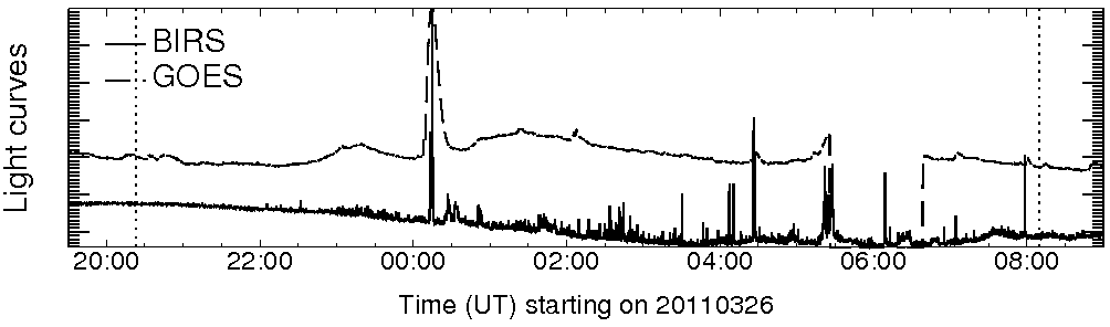 Light curve