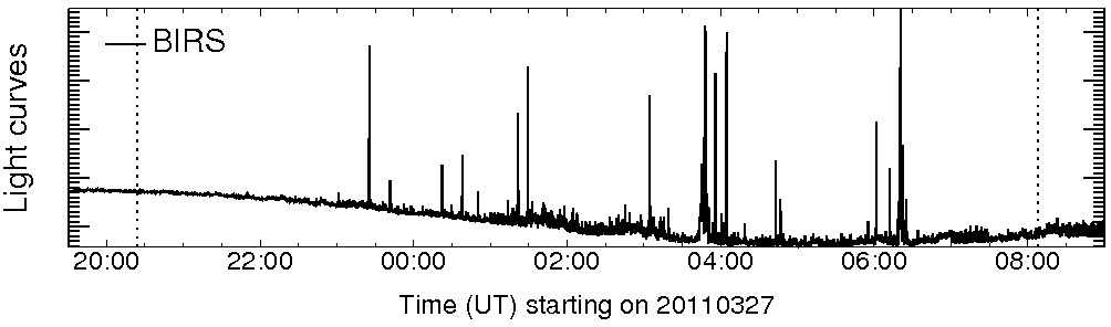 Light curve