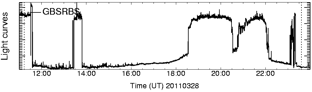 Light curve
