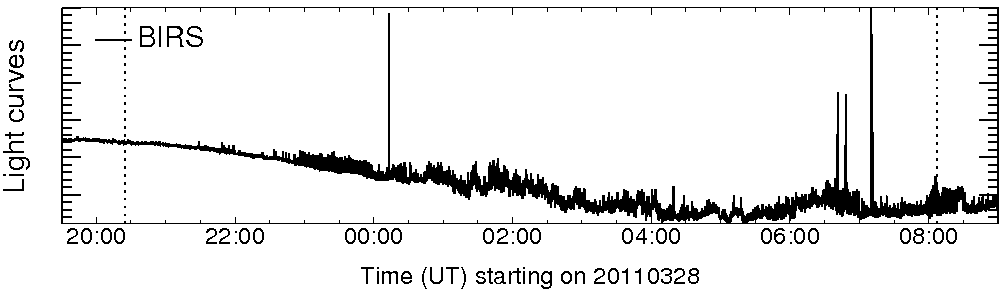 Light curve