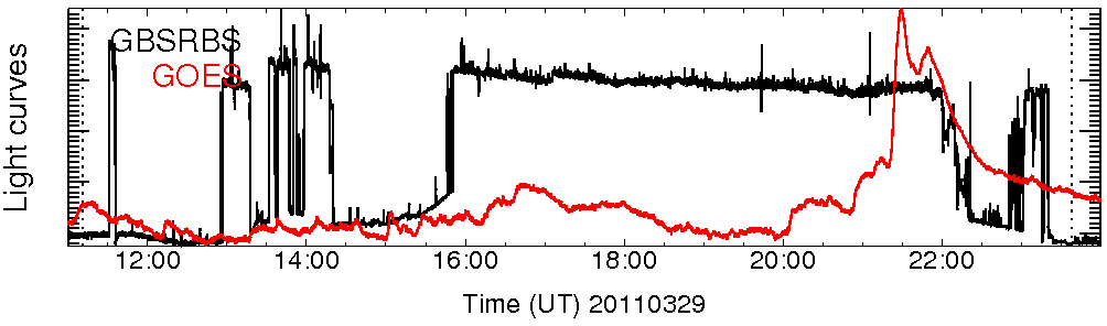 Light curve
