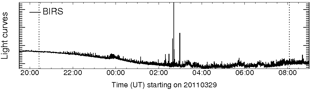 Light curve
