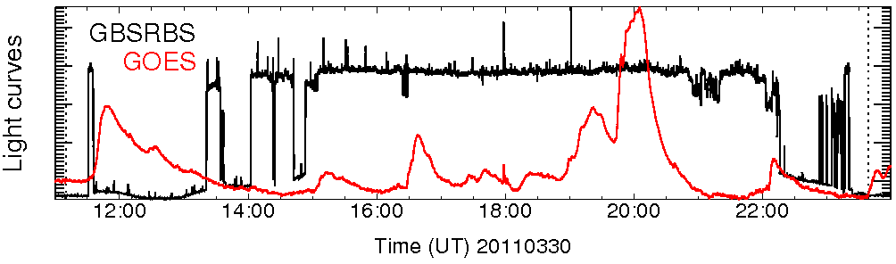 Light curve