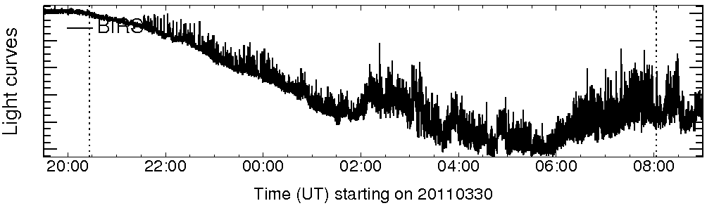 Light curve