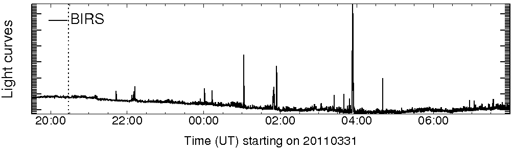 Light curve