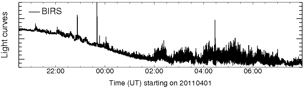 Light curve