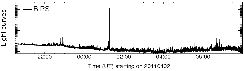 Light curve