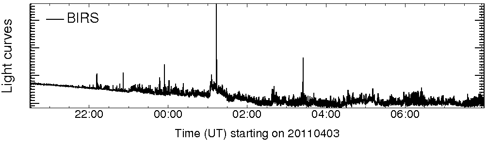 Light curve