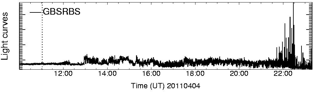 Light curve