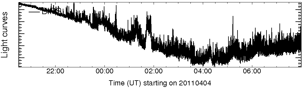Light curve