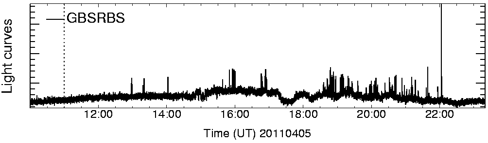Light curve
