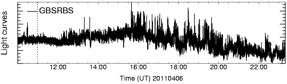 Light curve