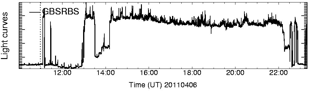 Light curve