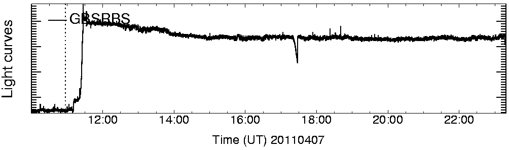 Light curve