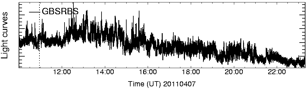 Light curve
