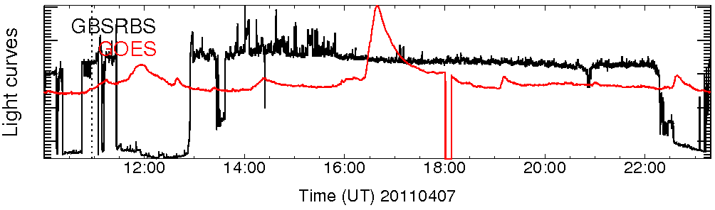 Light curve