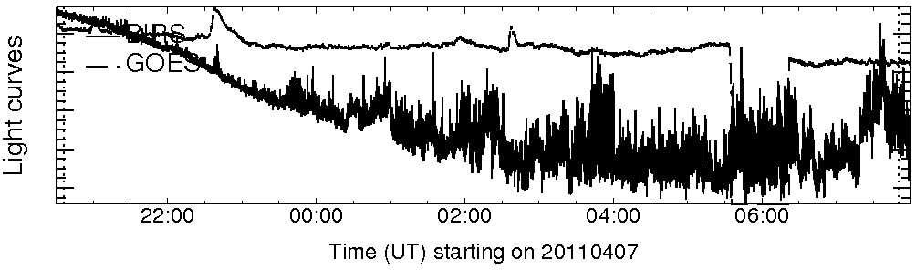 Light curve