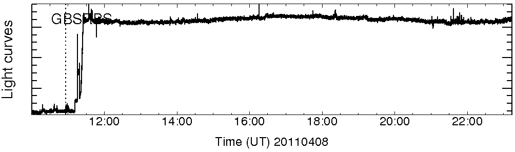 Light curve