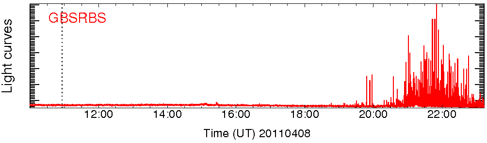 Light curve