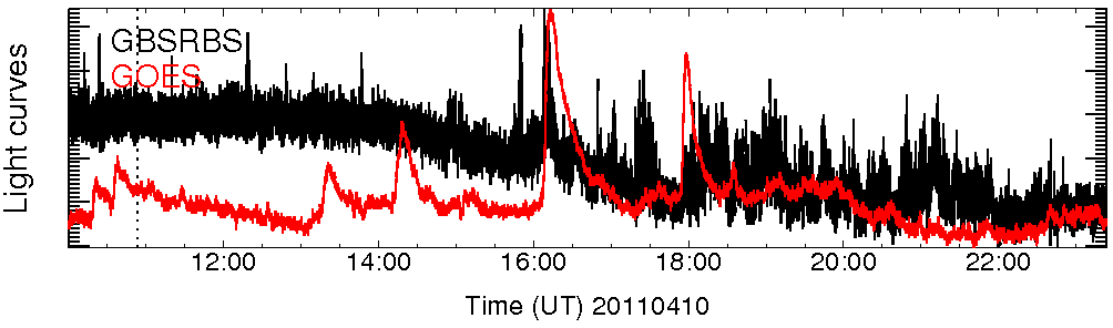 Light curve