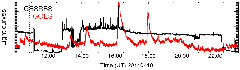 Light curve