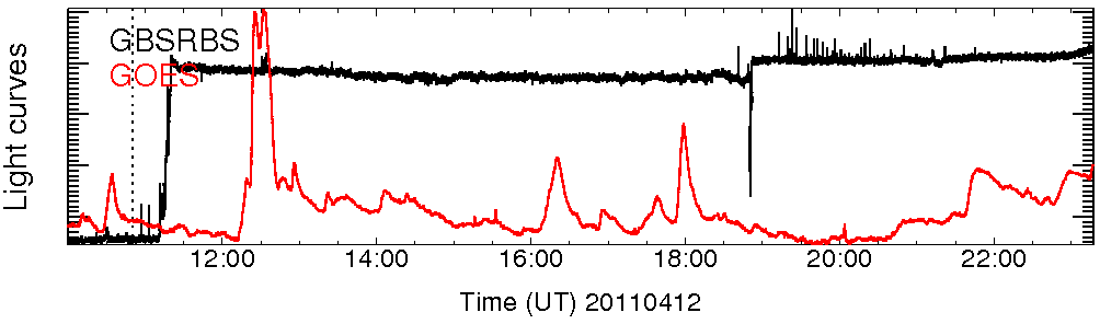 Light curve