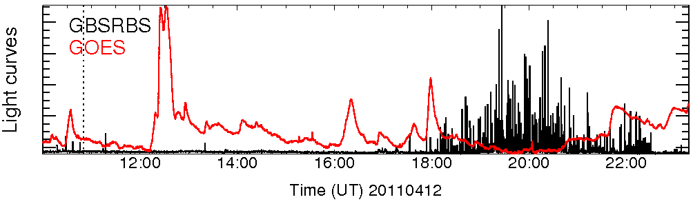 Light curve