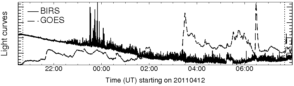 Light curve