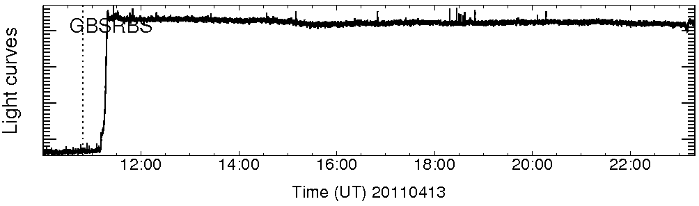 Light curve