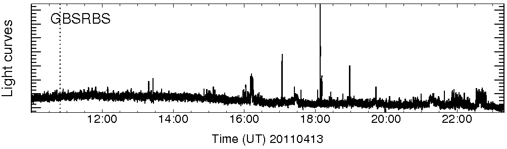 Light curve