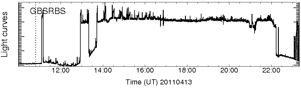 Light curve