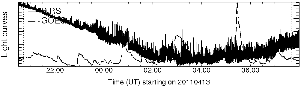 Light curve