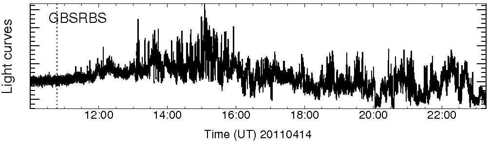 Light curve