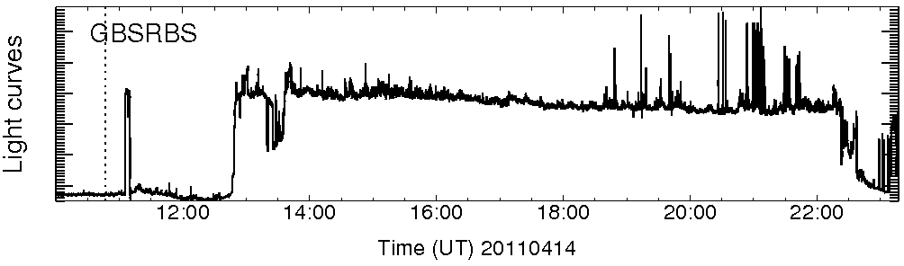 Light curve