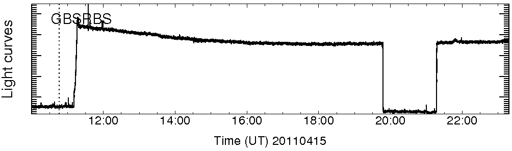 Light curve
