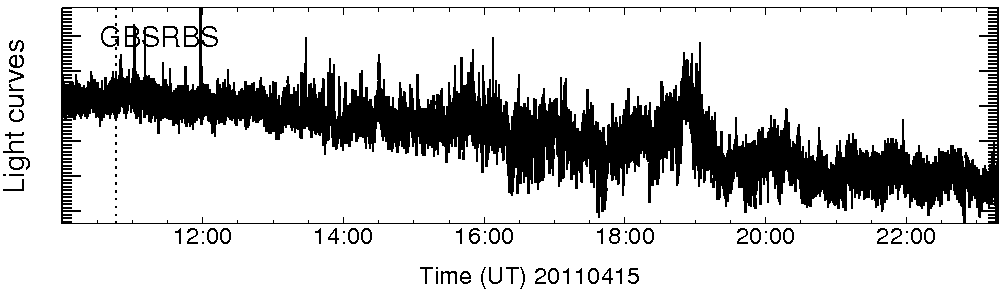 Light curve