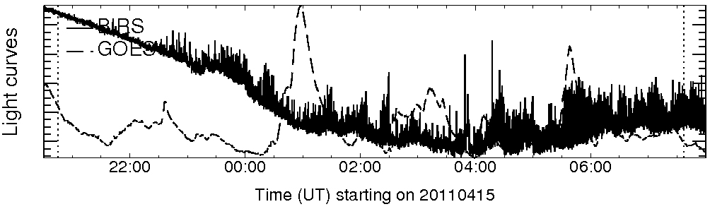 Light curve