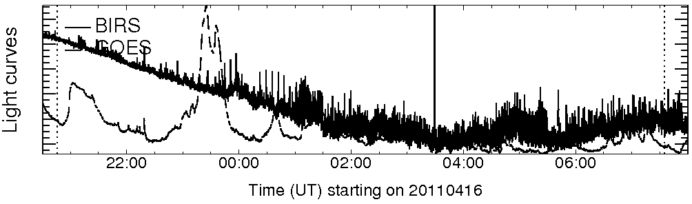 Light curve
