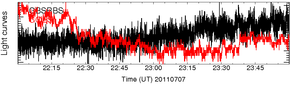 Light curve
