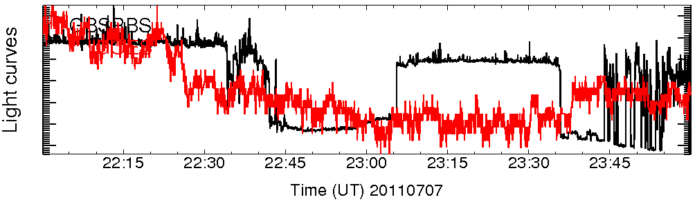 Light curve